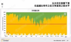 Tokenim钱包助记词长度不对