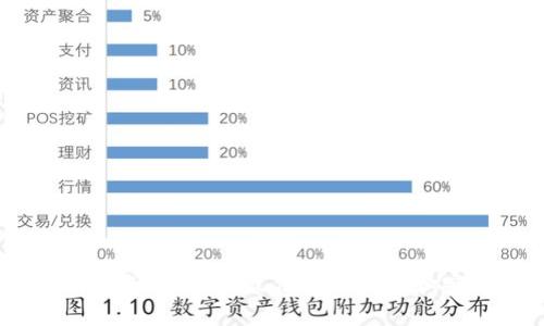 USDT钱包选择指南：最佳存储选项和安全策略