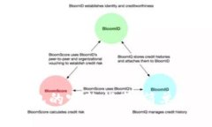 币安转账到Tokenim钱包的完