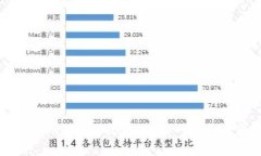 如何设置Tokenim钱包收款数