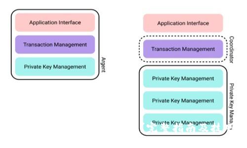 TokenIM钱包如何更改地址？完整指南及技巧揭秘