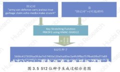 如何解决Tokenim钱包没有二