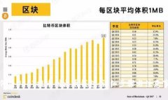 如何将USDT提币到火币钱包