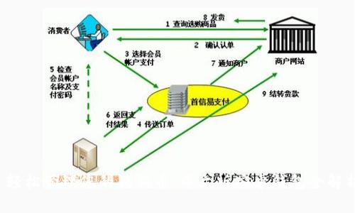  轻松管理您的狗狗币：中文版安卓钱包全解析