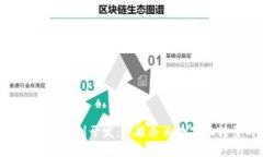 全面解析Tokenim系统定制开