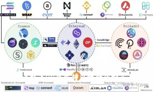 了解比特币HD钱包转出地址的安全与使用