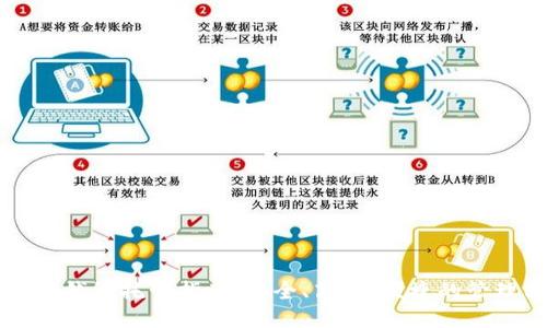 以太坊钱包托管指南：安全、高效、便捷的管理方案