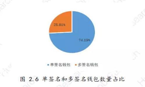 找回Tokenim钱包的完整指南：重拾数字资产的步骤与技巧