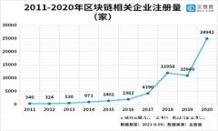 Heco生态中的TokenIM：去中心