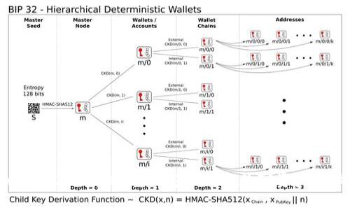 TokenIM 2.0 升级：重新定义你的数字资产管理体验