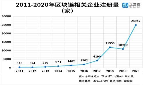 ### Tokenim安装出错？详解解决方案与常见问题