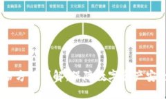Tokenim 三种备份方式详解：