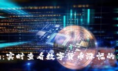 Tokenim：实时查看数字货币