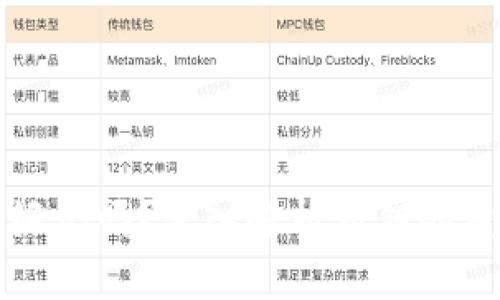 比特币钱包私钥好记吗?深入解析私钥的重要性及记忆技巧
