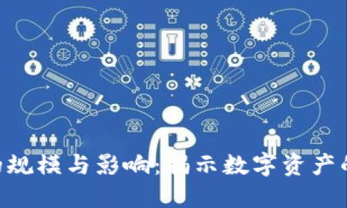 Tokenim的规模与影响:揭示数字资产的未来趋势