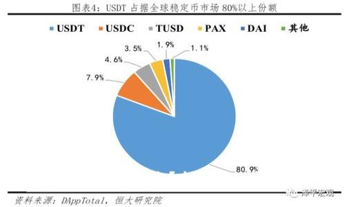 Tokenim冷钱包转不出来?全面解决方案与使用指南