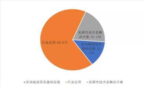 探索Tokenim测试版iOS:引领数字货币交易的新风潮