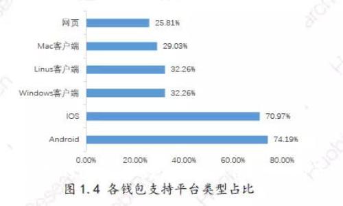 寻找最可靠的比特币钱包平台:保护您的资产安全