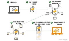 XRP钱包使用指南：安全存