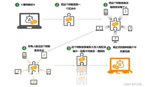 XRP钱包使用指南:安全存储与便捷交易的完美结合