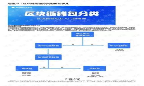 创新与安全并重的Tokenim太坊钱包:数字资产管理新时代的选手
