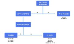 探索Tokenim：突破性的区块