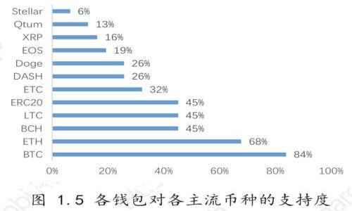 Tokenim币骷髅头:解密背后的寓意与市场动向
