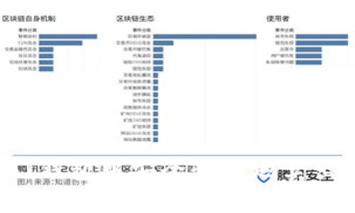 如何在BT钱包中安全快速地卖出以太坊？