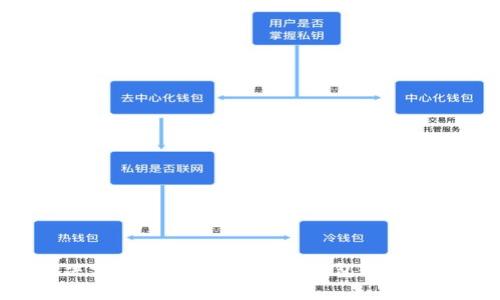 完美解决方案:如何通过硬件钱包恢复USDT种子