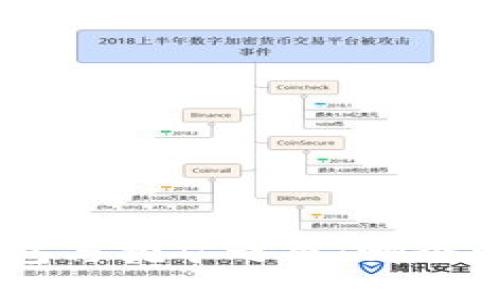 Tokenim钱包与挖矿之争:哪个更值得投资?