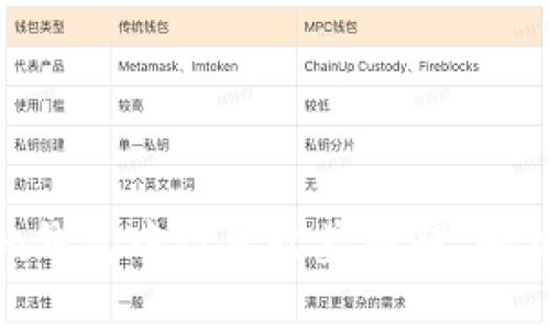 如何在Tokenim钱包中设置收益提醒,轻松掌握投资动态