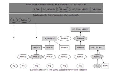 Tokenim 支持的币种一览:投资新手和老手的必备指南