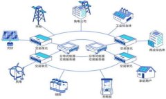如何在Tokenim平台上轻松领