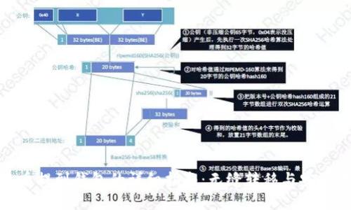 泰达币提到钱包的详细指南:无缝转移与安全存储