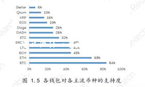 关于“如何锁定Tokenim”的主题,可以设计一个友好的和相关关键词。以下是和关键词的示例。
如何成功锁定Tokenim:从基础到高级的全面指南