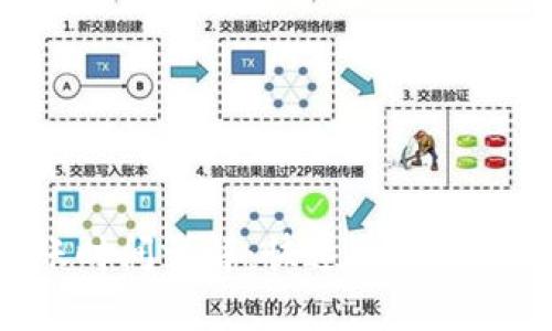 Tokenim充值到账时间详解:快速交易解析与实际到账体验